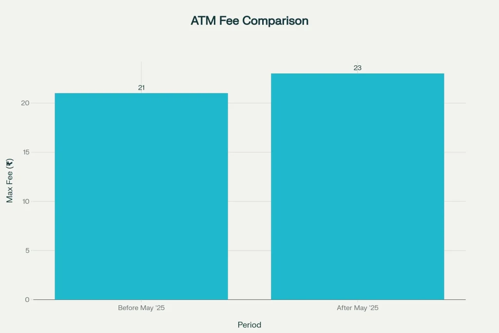 New ATM Fee Changes Ahead — What Every Bank Customer Should Know Before the Hike 2 ATM Fee Comparison