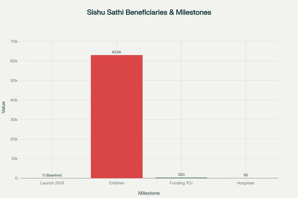 Beneficiaries & Milestones