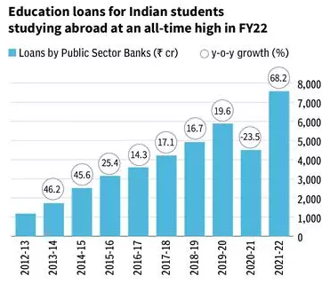 Education loan caps under various national and state-level loan schemes