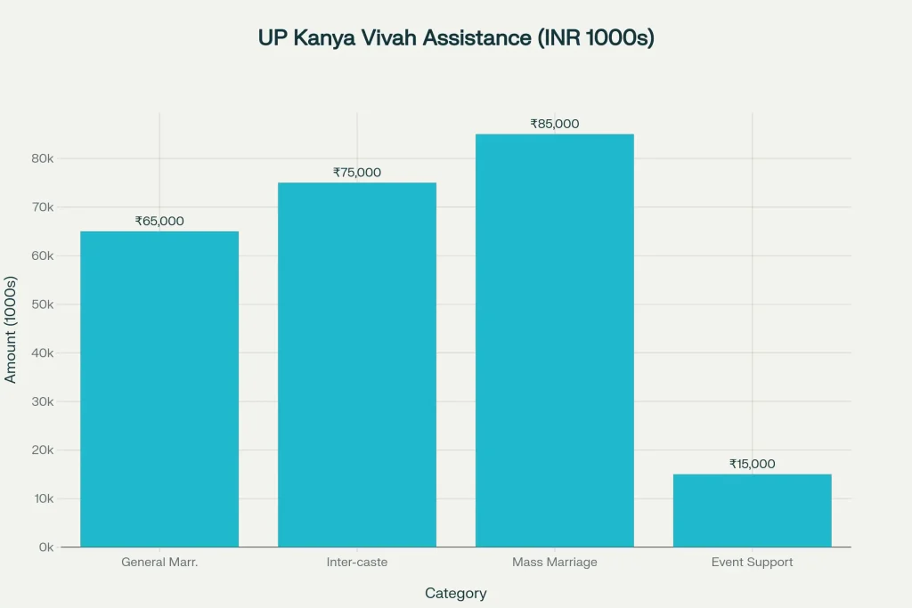 Financial Assistance