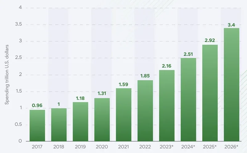 Hospital admission time after digital verification upgrades