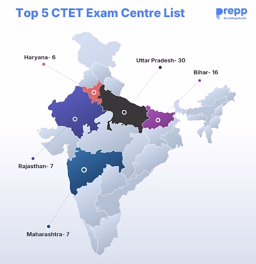 CTET February 2026 — Full Registration Guide, Key Dates, and Eligibility Checklist 3 Major CTET February 2026 exam centres across India