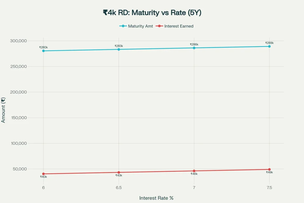 Maturity vs Rate