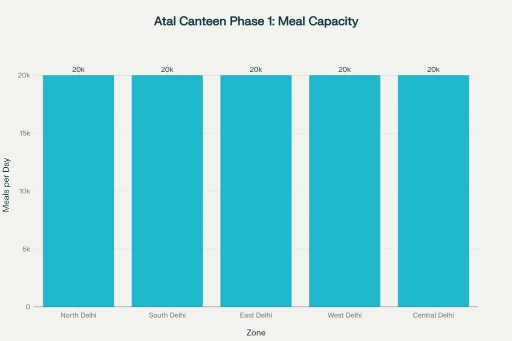Meal Capacity