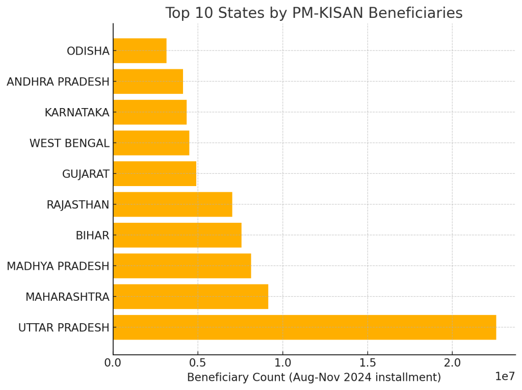 PM Kisan 21st Installment 2025 — Check Your Payment Status, Beneficiary List, and Expected Release Date 2 PM-KISAN beneficiaries