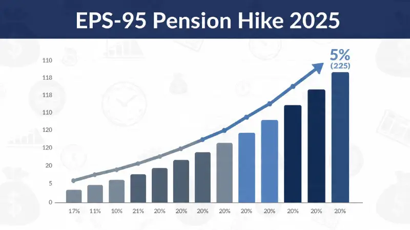 Pension Hike Graph 2025