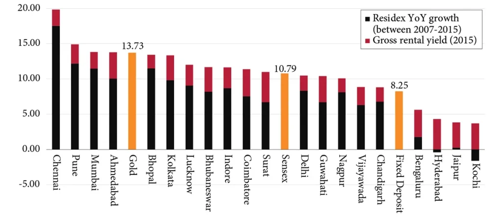 New Rental Laws 2025 — Protecting Tenants from Sudden Rent Hikes and Evictions 2 Security Deposit limits for tenants in major Indian cities