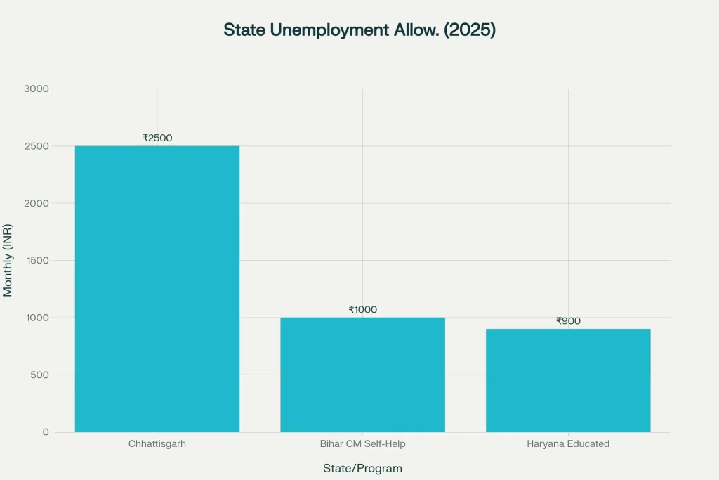 State Unemployment Schemes