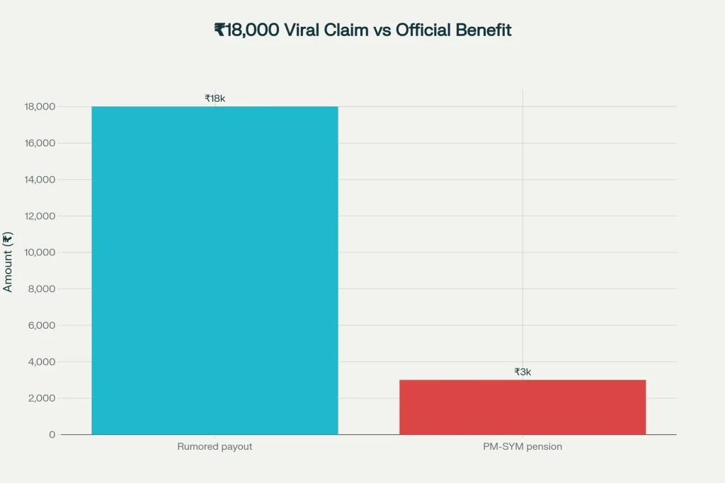 ₹18000 for Labour Card Holders! See If Your Name Is Listed 2 Viral Claim vs Official Benefit