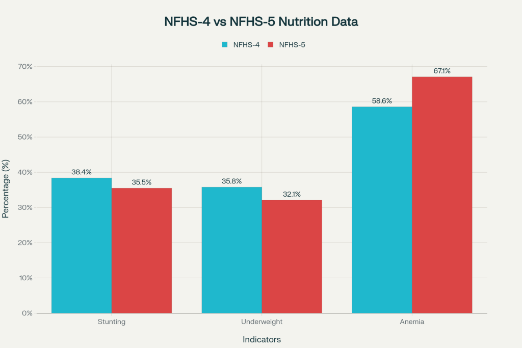 Nutrition Data