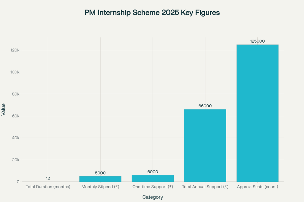 Key Figures 2025