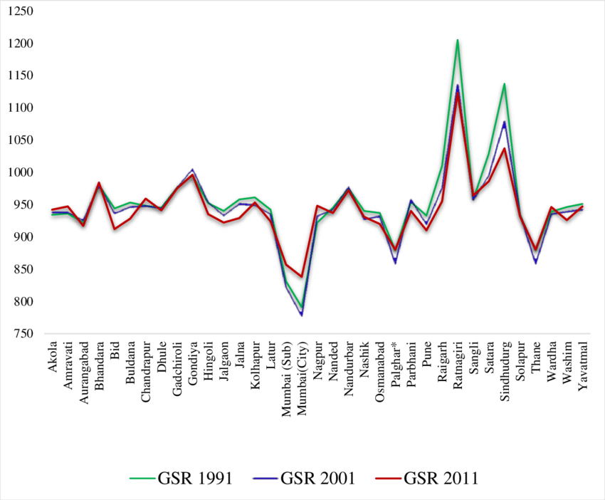 Maharashtra’s child sex ratio trend from 2001 to 2011