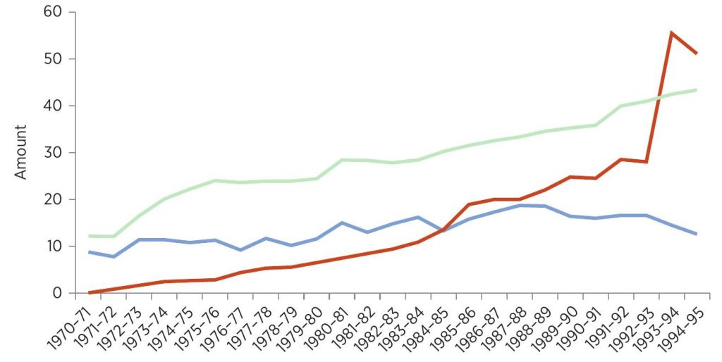 Big Rule Change: Not All Ration Card Holders Will Get Free Wheat and Rice Anymore 2 PDS grain distribution before and after eligibility revisions
