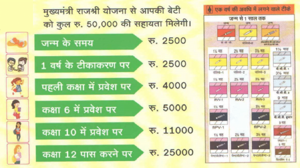 Rajshri Yojana 2025: New Financial Support Program for Girls - How to Apply? 2 Rajshri Yojana benefits