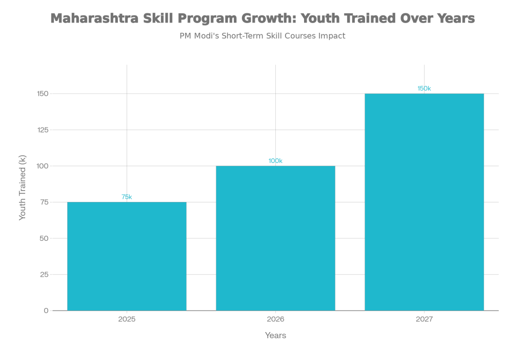 Youth Trained Over Years