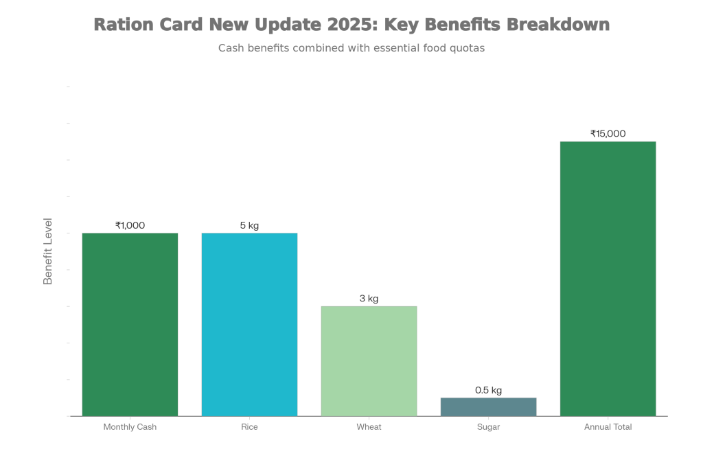 Key Benefits Breakdown