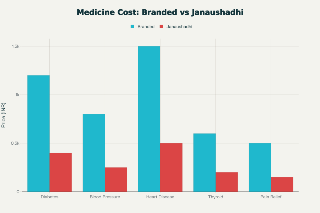 Comparison Medicine Cost