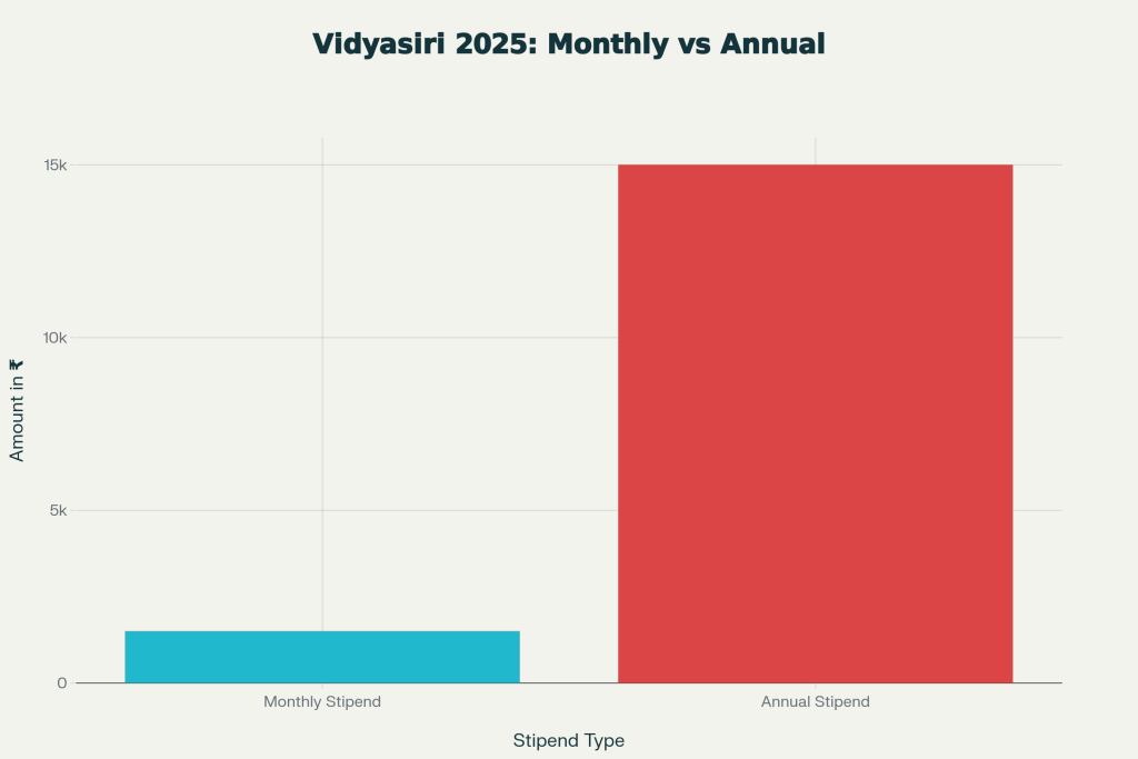 Monthly vs Annual