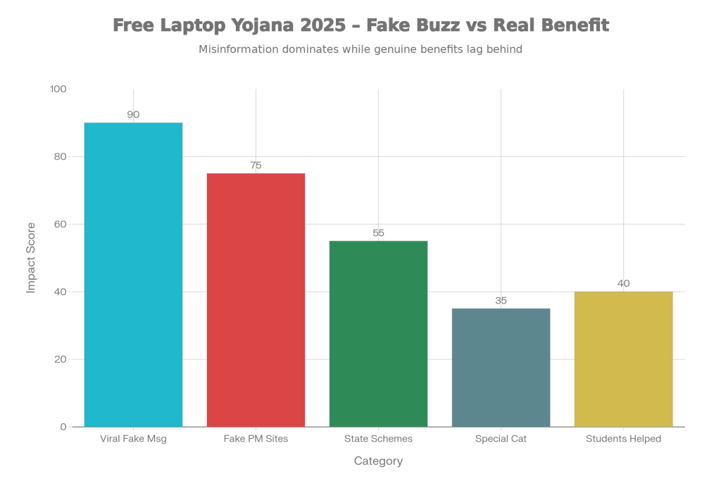 Fake Buzz vs Real Benefit