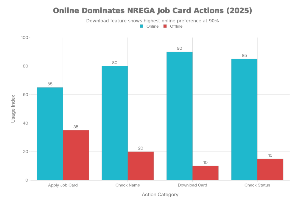 NREGA Job Card 2025: Online Apply, Download, Status Check & Name in Job Card List Explained 2 image 52