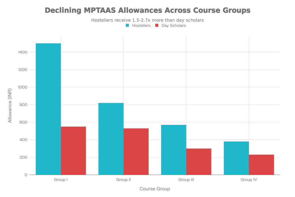 MPTAAS Amount Declining