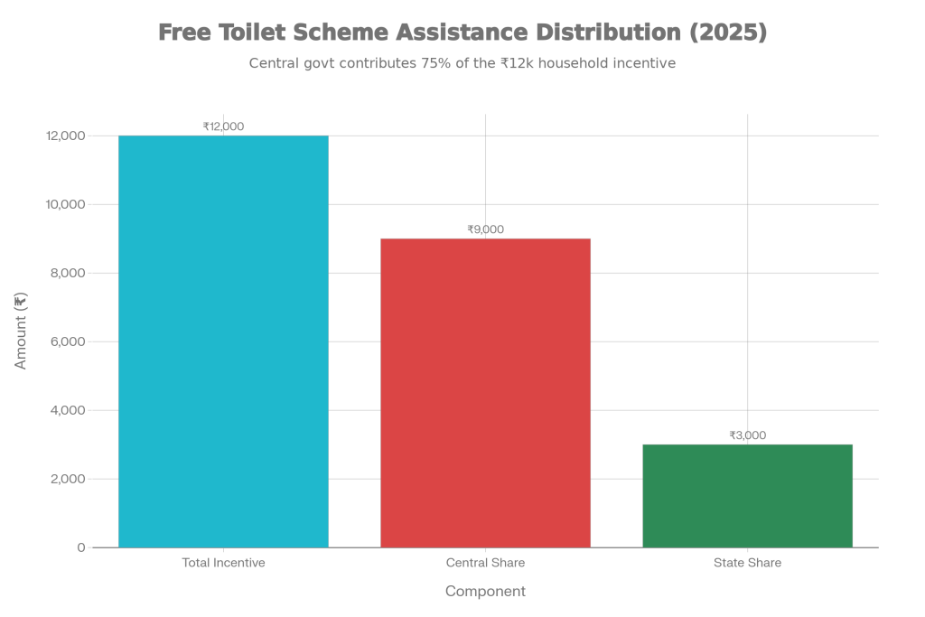 Assistance Distribution