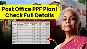 Post Office PPF Plan