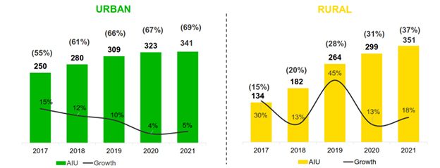 Computer access in rural and urban India