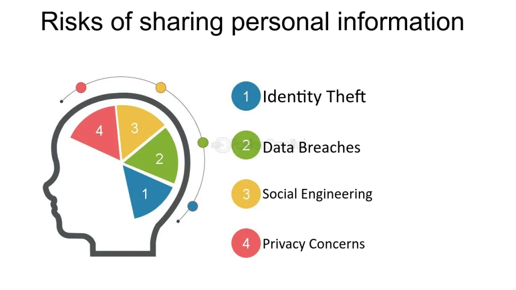 Diagram explaining risks of sharing personal data