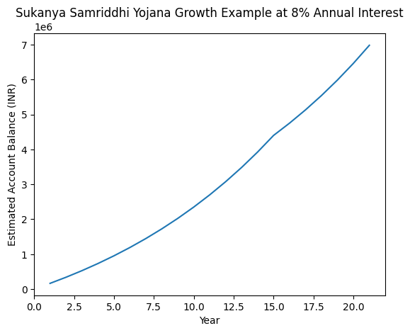Sukanya Samriddhi Yojana Details