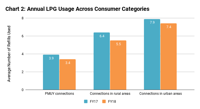Free Gas Cylinder Alert: Ujjwala Yojana Online Form Open—Apply Before It Ends! 2 Annual LPG Usage
