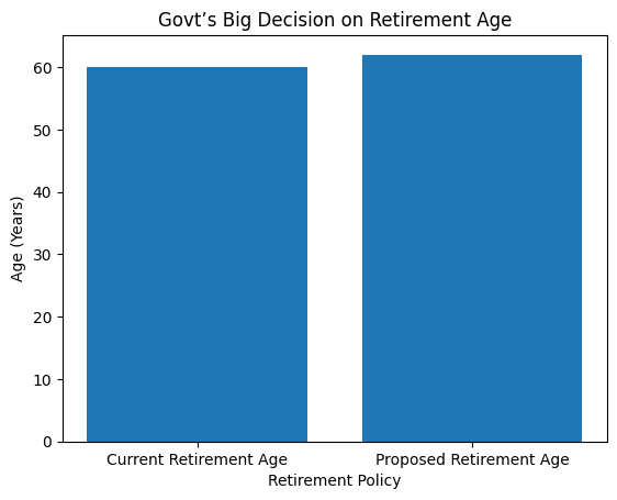Retirement Policy