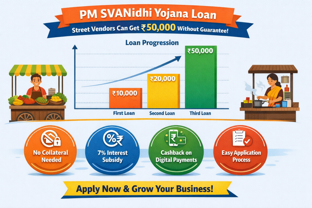 PM SVANidhi Yojana Loan Details