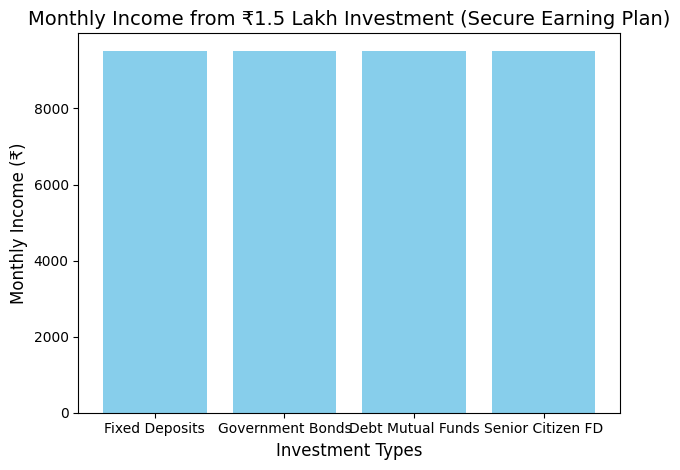 Earn ₹9,500 Per Month – Secure Earning Plan with ₹1.5 Lakh Investment: Here’s How to Get Started 2 Earn ₹9,500 Per Month