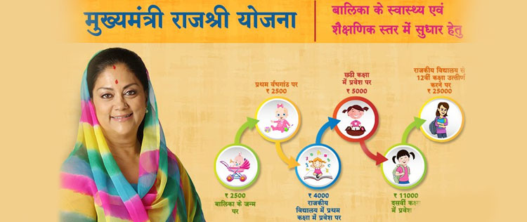 Mukhyamantri Rajshri Yojana 2026 Details