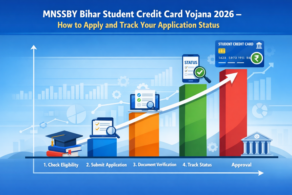 Bihar Student Credit Card Yojana