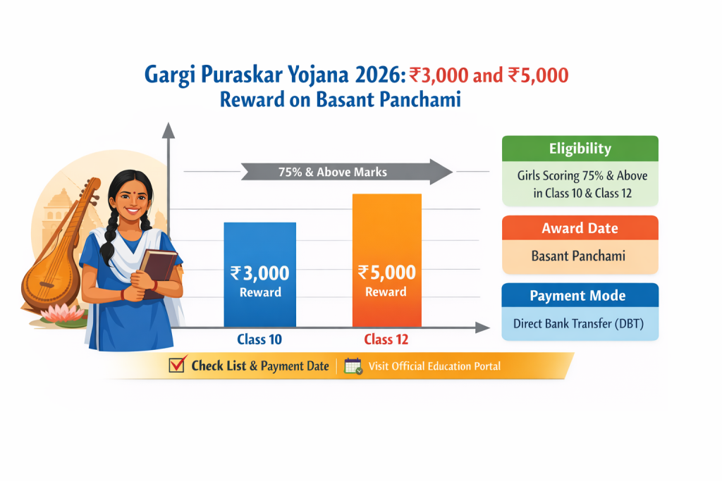 Gargi Puraskar Yojana 2026 Details