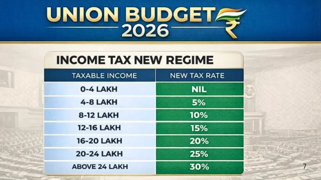 Budget 2026 income tax slabs under new tax regime