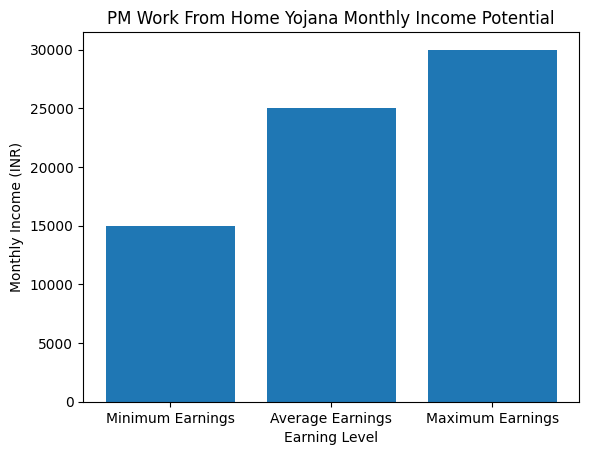Monthly Income Potential