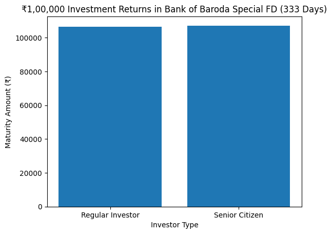 Bank of Baroda Special FD